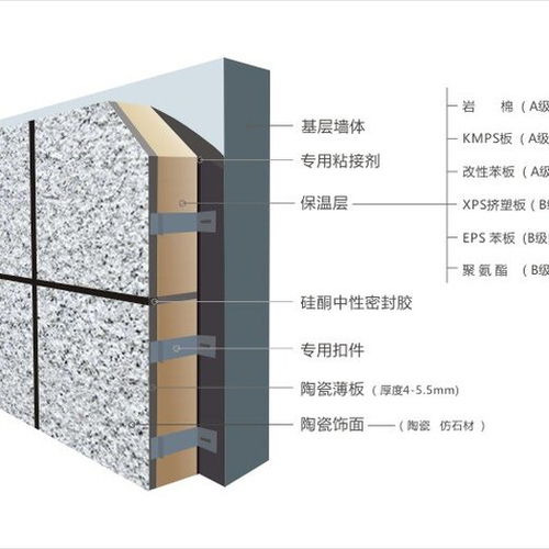 香河縣環保保溫裝飾一體板 高效節能與美觀并重的建筑新材料